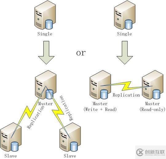 執(zhí)行MySQL命令清理數(shù)據(jù)庫(kù)緩存簡(jiǎn)析