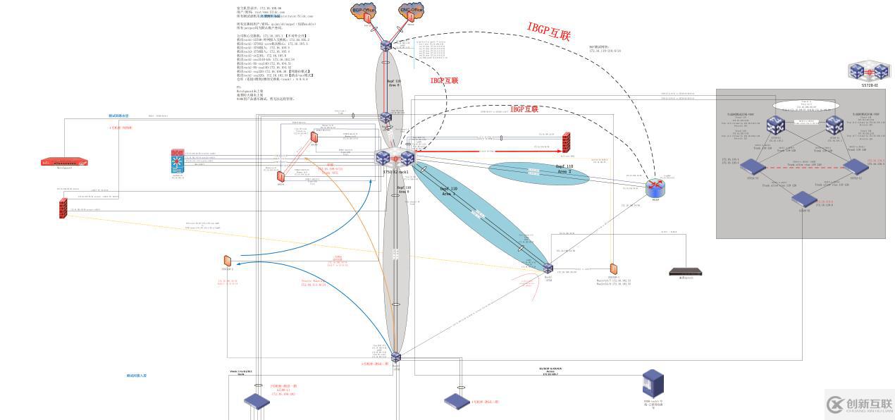 ISP運營商實驗室測試機架拓撲搭建經(jīng)驗分享