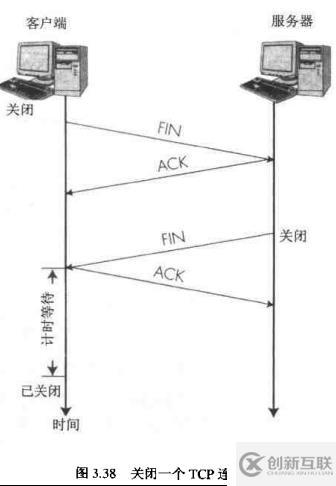 第四十六天：TCP/IP三次握手四次揮手