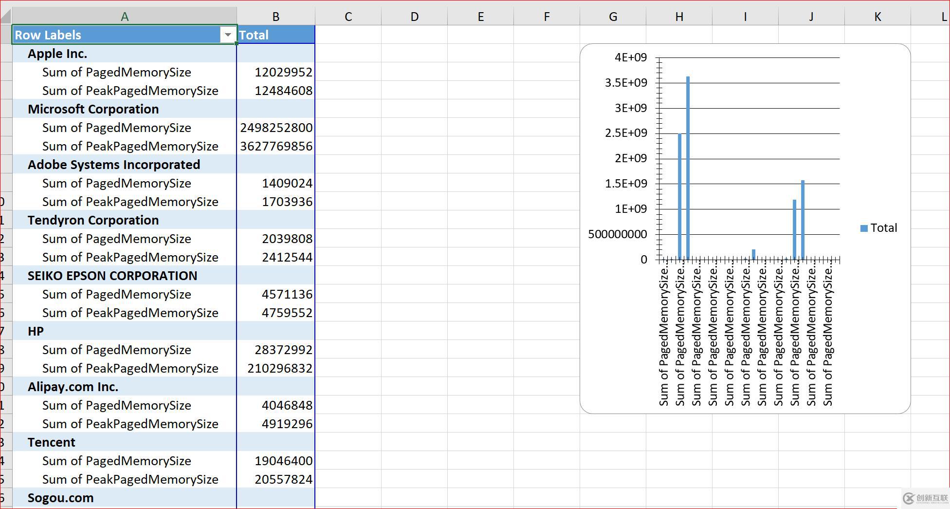 Powershell Excel Module