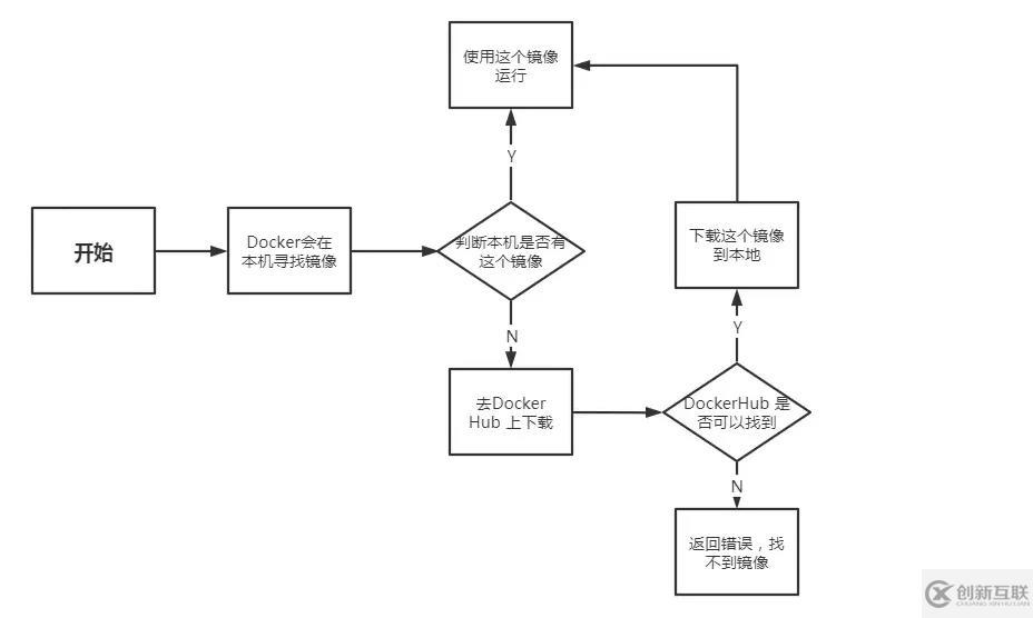 Docker入門(mén)詳細(xì)介紹