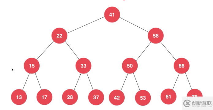 如何分析python中二叉搜索樹的 AVL樹