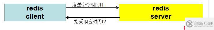 #IT明星不是夢# Mysql百萬數(shù)據量級數(shù)據快速導入Red