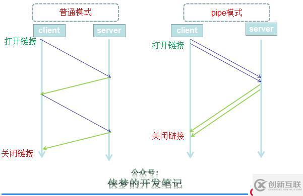 #IT明星不是夢# Mysql百萬數(shù)據量級數(shù)據快速導入Red