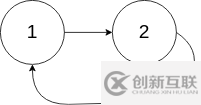 C++怎么解決單鏈表中的環(huán)問題