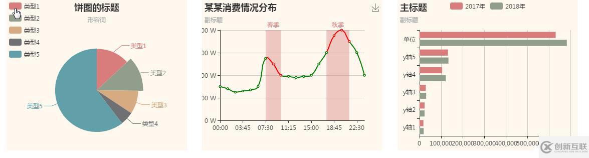 使用Echarts幾分鐘制作出折線(xiàn)圖、餅圖、柱狀圖等