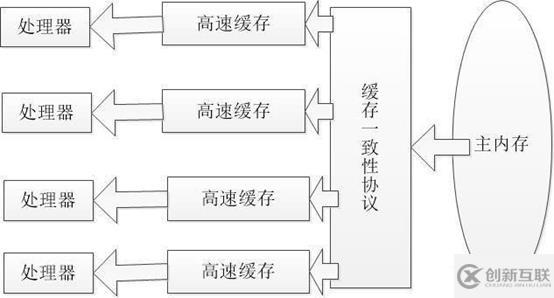 java中的volatile關(guān)鍵字是什么？volatile關(guān)鍵字怎么用？