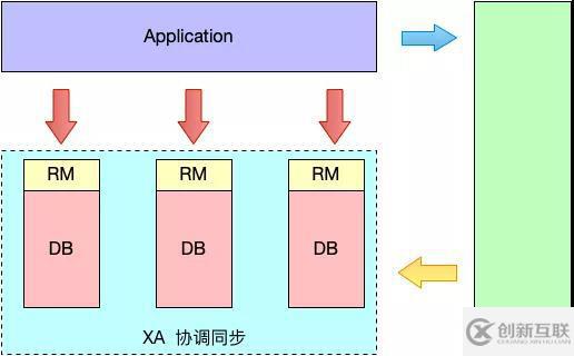 分布式事務(wù)解決方案，中間件 Seata 的設(shè)計原理詳解