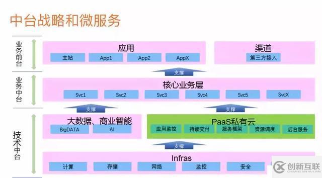 深入理解分析微服務(wù)(上)