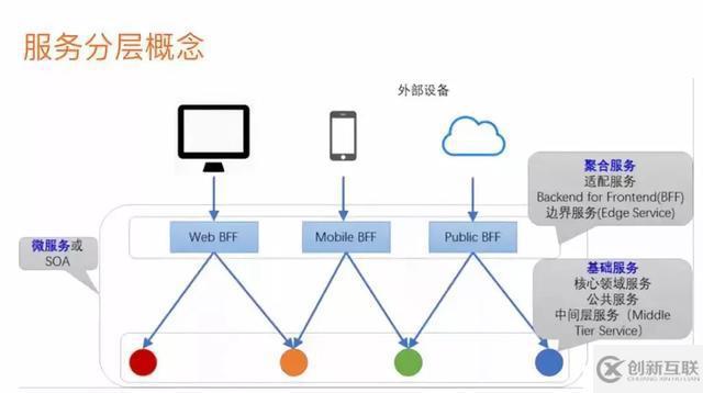 深入理解分析微服務(wù)(上)