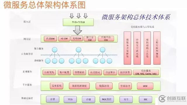 深入理解分析微服務(wù)(上)