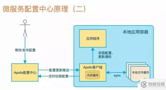 深入理解分析微服務(wù)(上)