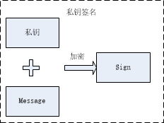 如何用Python實(shí)現(xiàn)區(qū)塊鏈公私鑰關(guān)系