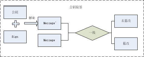 如何用Python實(shí)現(xiàn)區(qū)塊鏈公私鑰關(guān)系