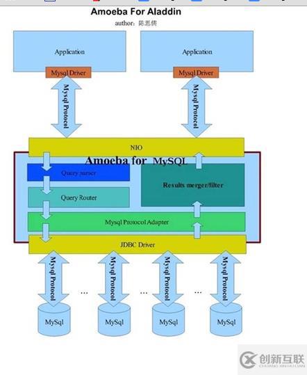 mysql數(shù)據(jù)庫切分是什么