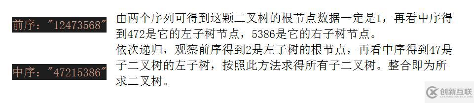 由二叉樹的前序和中序如何得到二叉樹的后序呢？