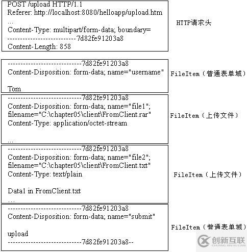 在Servlet中利用Apache開源類庫實(shí)現(xiàn)文件上傳