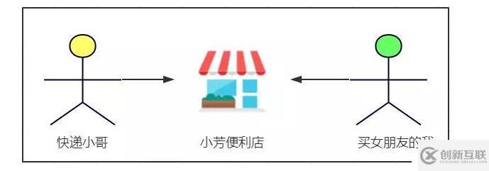 kafka為什么突然就火了呢？讓我來告訴你原因