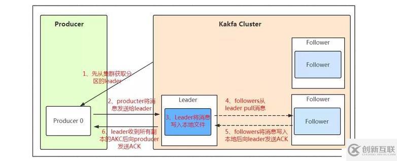 kafka為什么突然就火了呢？讓我來告訴你原因