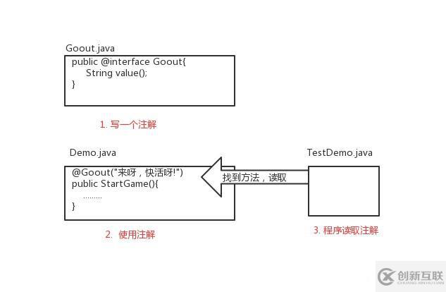 Spring boot注解分析