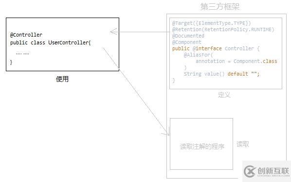 Spring boot注解分析