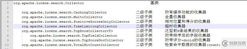 lucene4.7收集器Collector怎么自定義