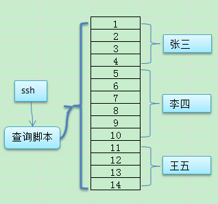 運(yùn)維平臺(tái)的建設(shè)思考-元數(shù)據(jù)管理（三）