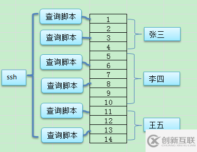 運(yùn)維平臺(tái)的建設(shè)思考-元數(shù)據(jù)管理（三）