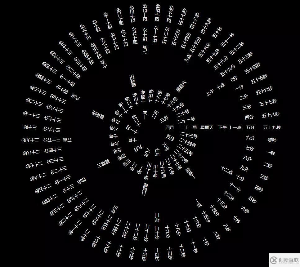 如何使用vue2.6實現(xiàn)抖音【時間輪盤】屏保效果