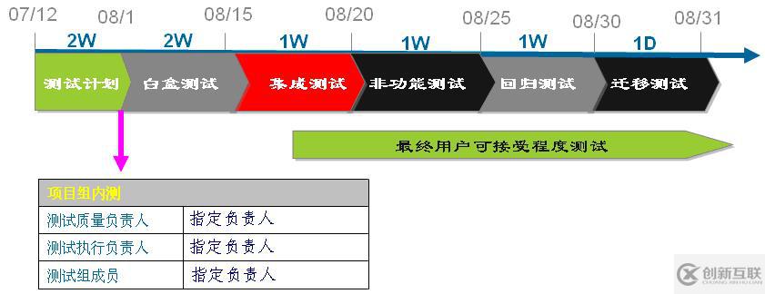 門戶系統(tǒng)測試---測試計劃