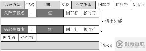 HTTP與HTTPS要點詳解2