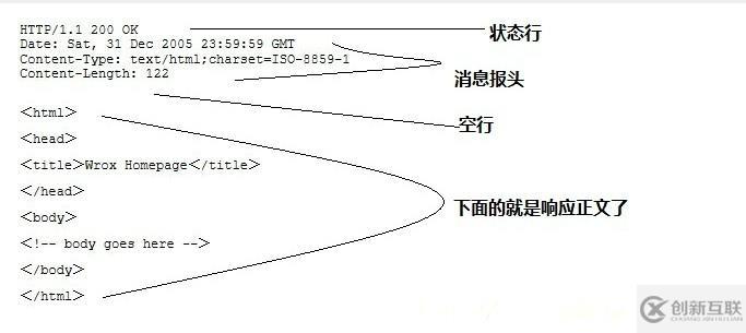 HTTP與HTTPS要點詳解2