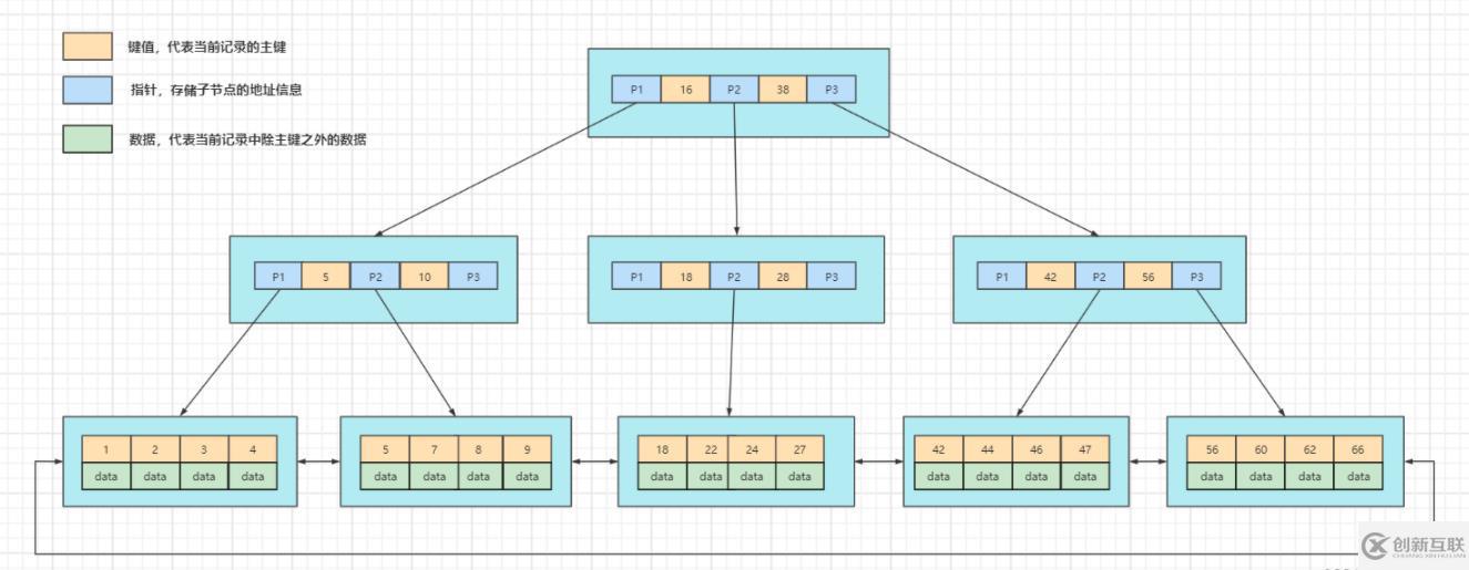 mysql有沒有索引