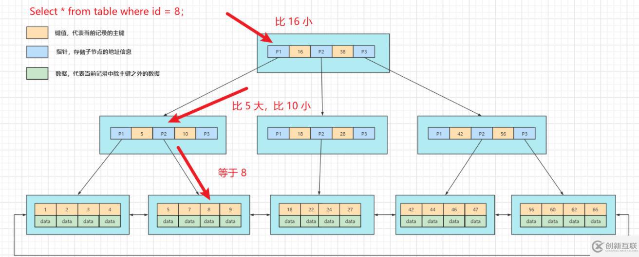 mysql有沒有索引