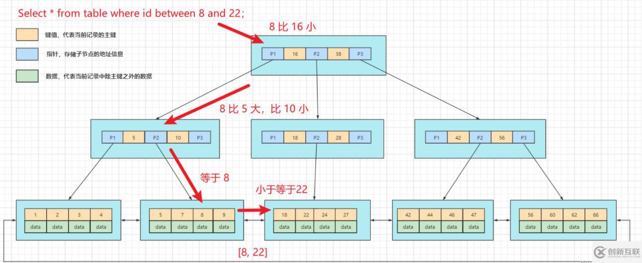 mysql有沒有索引