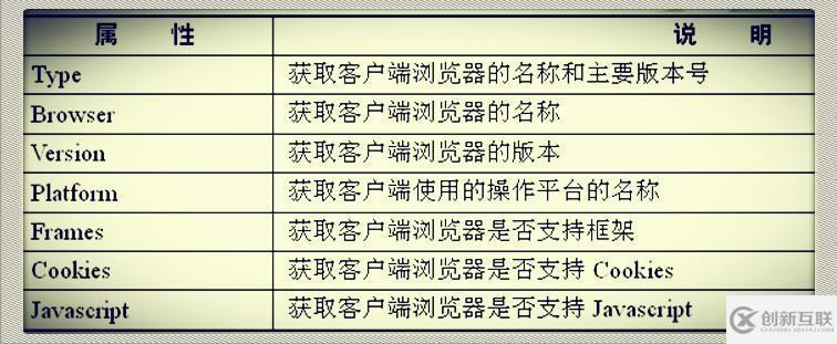 Asp.net內(nèi)置對象之Request對象怎么用