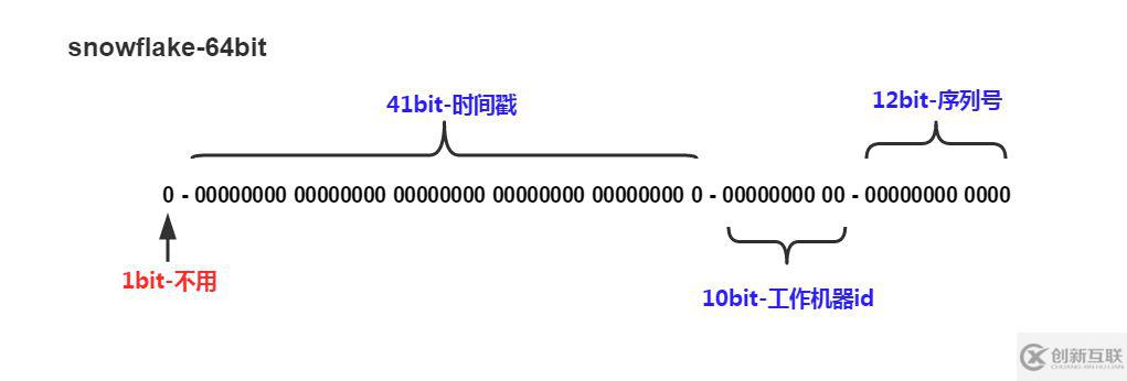 分布式唯一ID生成常用方案有哪些