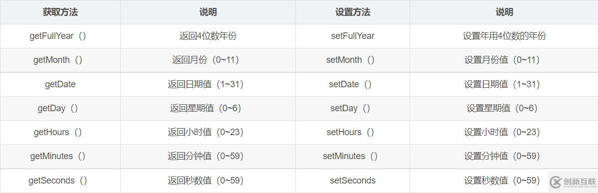 JavaScript中Date對(duì)象是什么