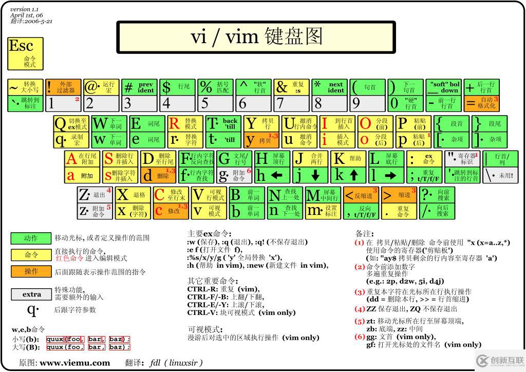 linux中vi命令是什么