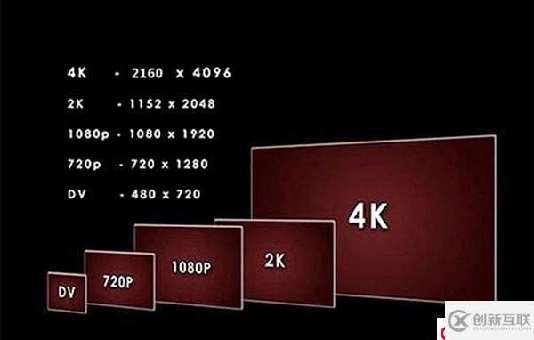 流暢播放4K視頻需要什么配置