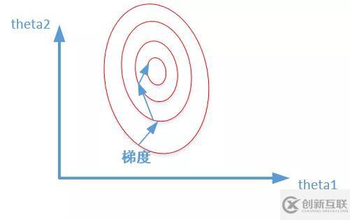 Python中怎么實現(xiàn)數(shù)據(jù)預(yù)處理