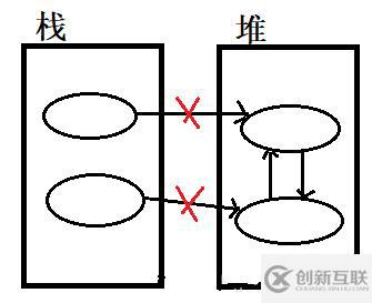 垃圾收集機(jī)制是什么意思