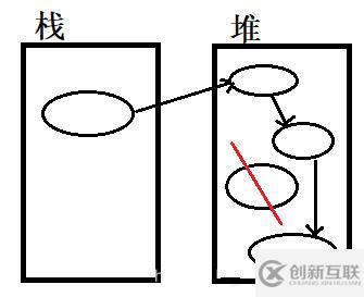 垃圾收集機(jī)制是什么意思