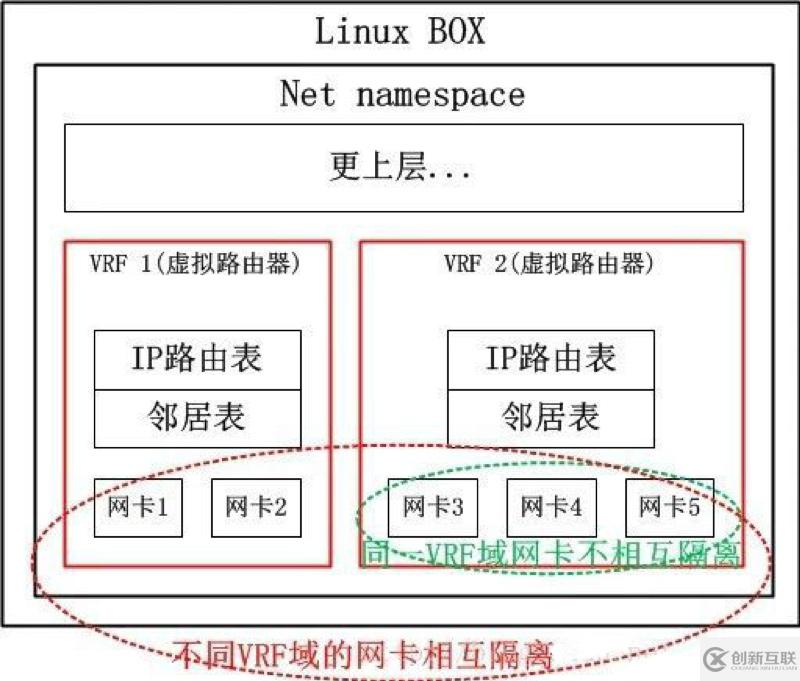 基于Linux內(nèi)核新特性的網(wǎng)關(guān)設(shè)計(jì)方法是什么