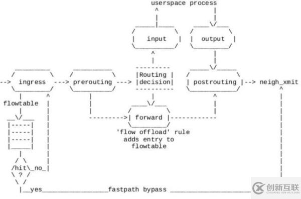 基于Linux內(nèi)核新特性的網(wǎng)關(guān)設(shè)計(jì)方法是什么