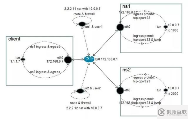 基于Linux內(nèi)核新特性的網(wǎng)關(guān)設(shè)計(jì)方法是什么