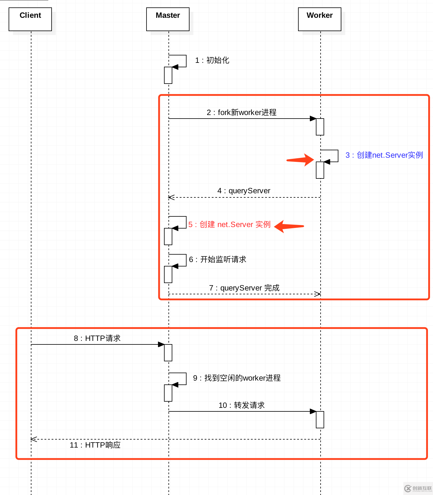 如何在Node.js中使用cluster模塊