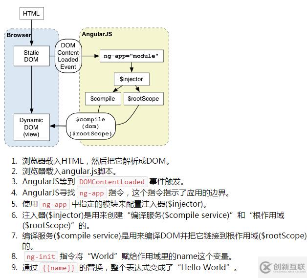 如何使用Angular JS + Express JS入門搭建網(wǎng)站