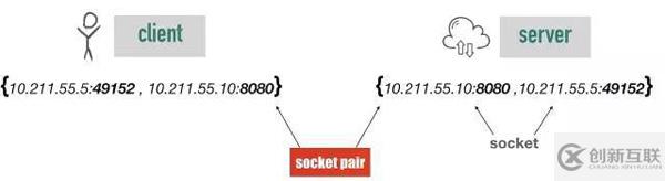 Node.js中如何使用Cluster模塊