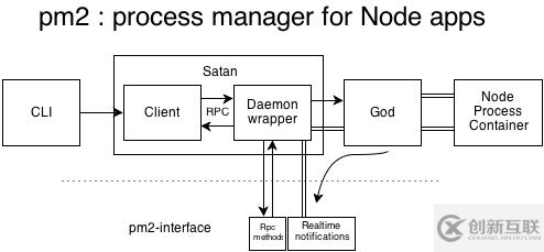 Node.js中如何使用Cluster模塊